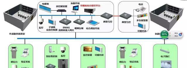 “科技強勤,智慧磐石”