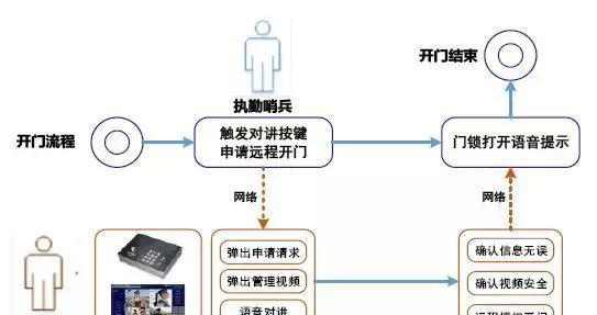 “科技強勤，智慧磐石”