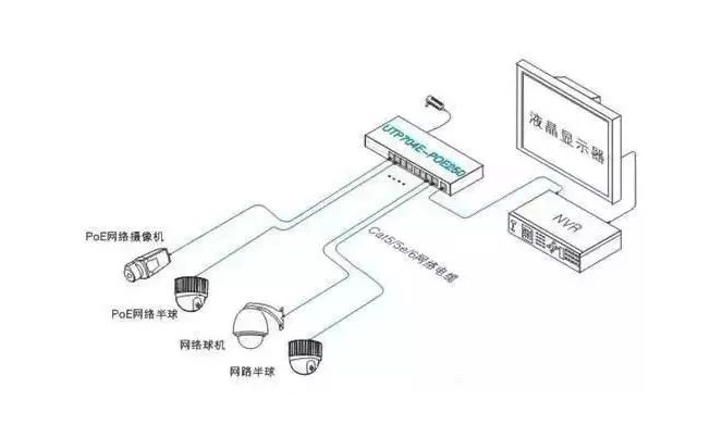 視頻監(jiān)控系統(tǒng)的全過(guò)程內(nèi)容