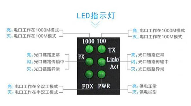 家用光纖貓?jiān)O(shè)備、光纖收發(fā)器和光電交換機(jī)簡(jiǎn)述
