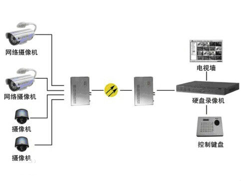 什么是模擬量光端機(jī)？
