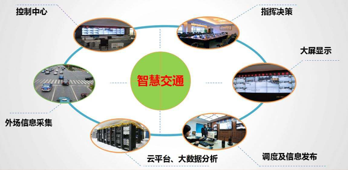 什么是智慧交通系統(tǒng)？