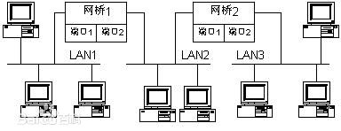 采用無(wú)線網(wǎng)橋做監(jiān)控有什么優(yōu)勢(shì)？