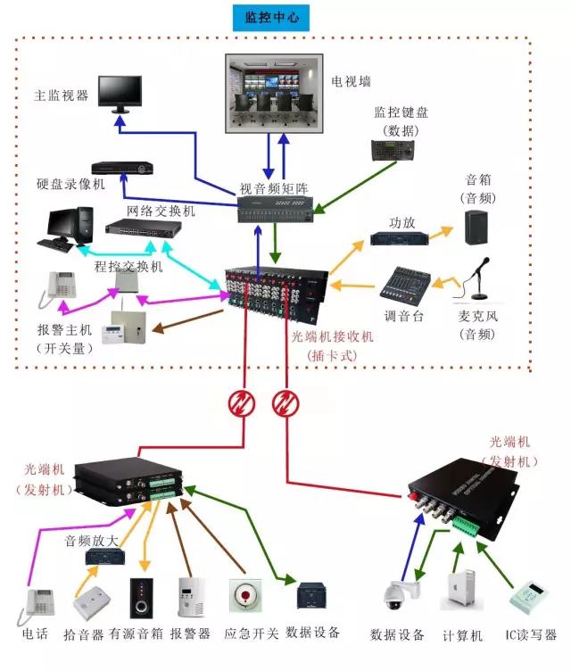 幾種常見的光端機應用方案 數(shù)據光端機