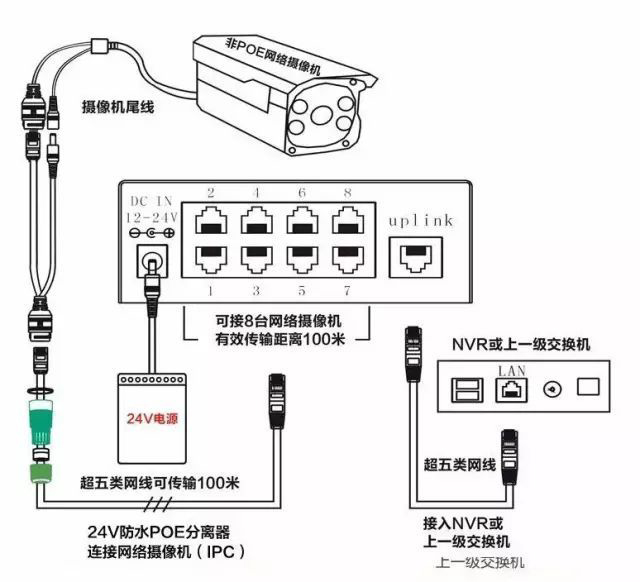 監(jiān)控POE供電最大傳輸距離多遠？