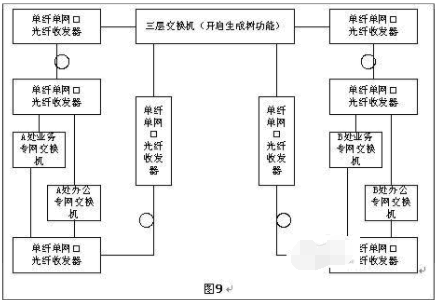 光纖收發(fā)器如何實(shí)現(xiàn)長(zhǎng)距離組網(wǎng)？