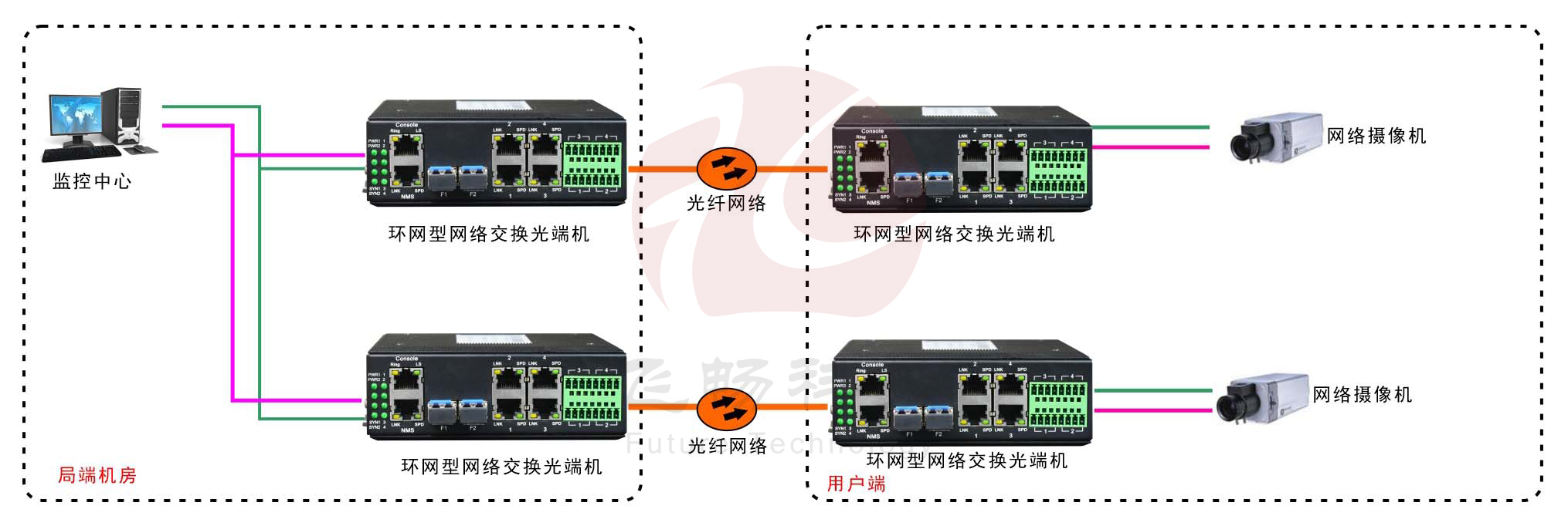 工業(yè)軌式4百兆電 2千兆光環(huán)網交換機