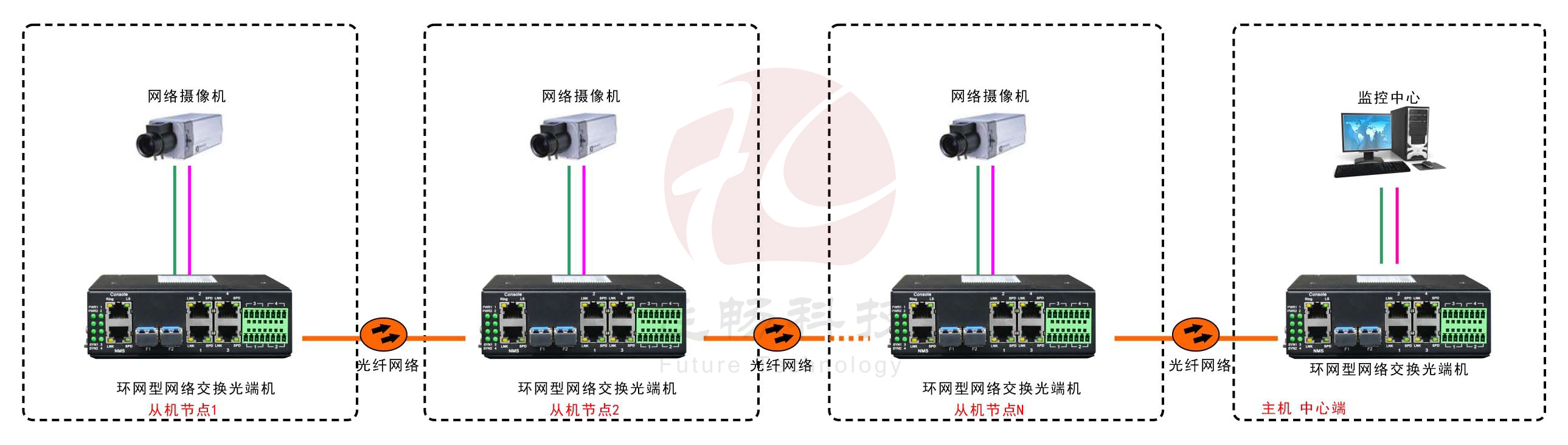 工業(yè)軌式4百兆電 2千兆光環(huán)網交換機