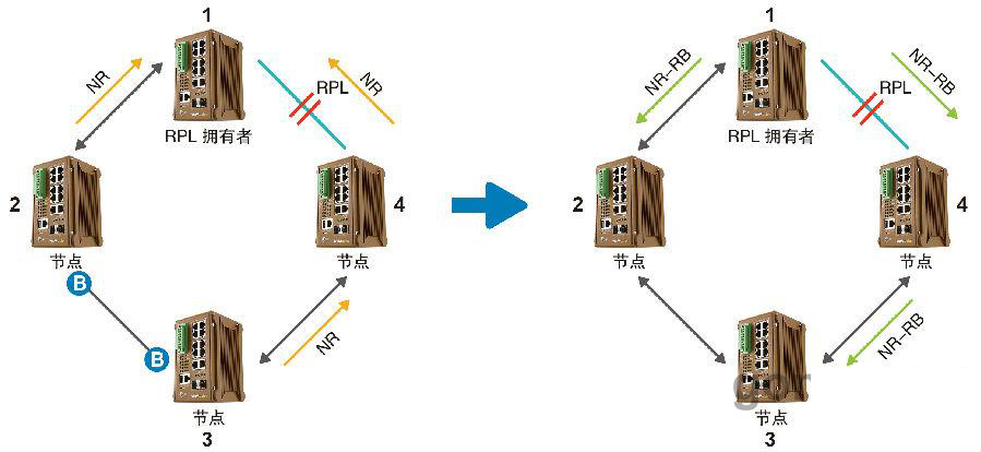 什么是ERPS？ERPS有什么作用？