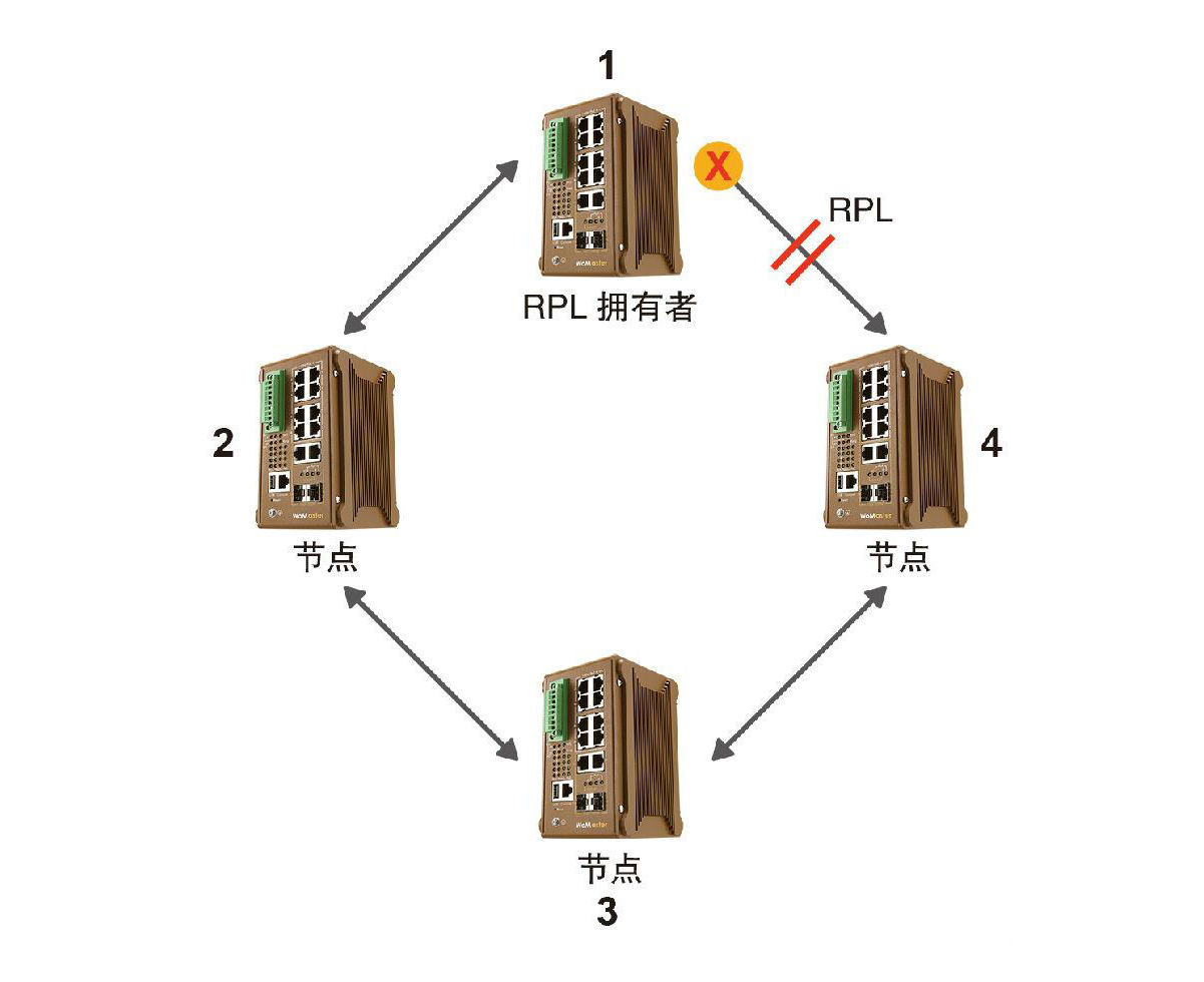 什么是ERPS？ERPS有什么作用？