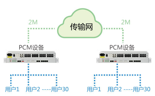 PCM設(shè)備能在公網(wǎng)使用嗎？