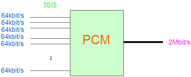 PCM設(shè)備是做什么的？