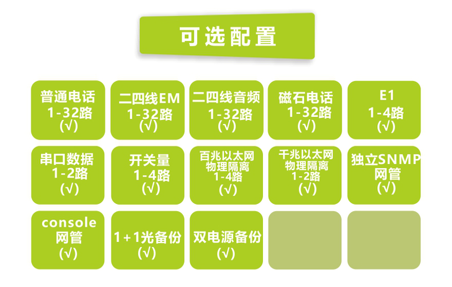飛暢科技-32路電話+4E1+2路串口+4FE+2GE 物理隔離網(wǎng)絡光端機
