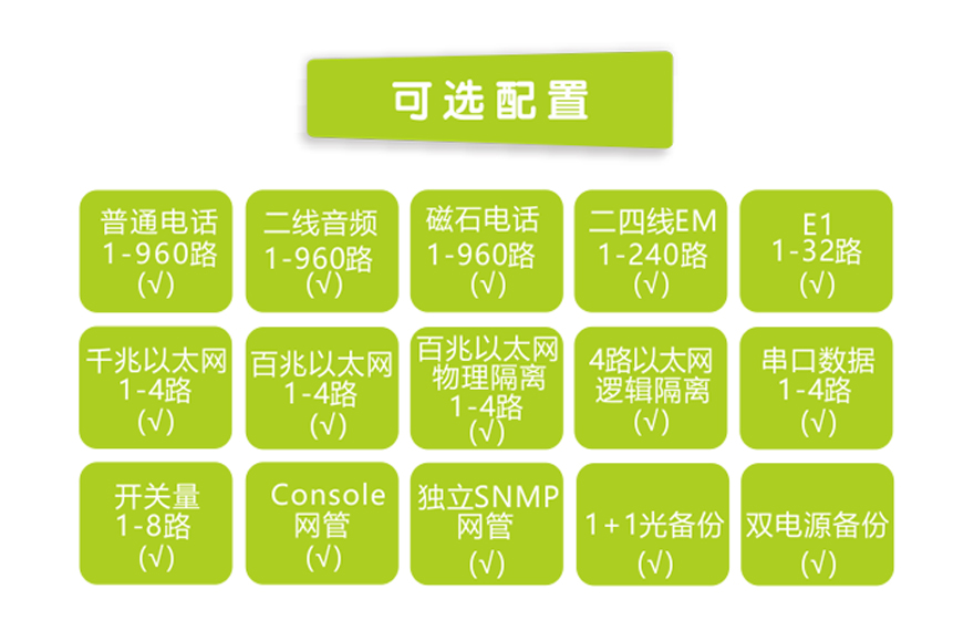 飛暢科技-960路電話光端機(jī)（8U 19英寸，SFP 1+1光備份）